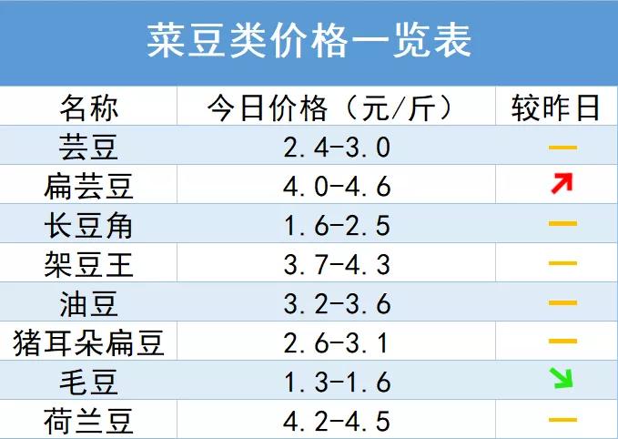 山東小麥最新價格行情及分析