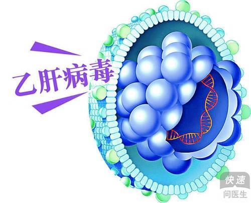 乙肝最新治療方法概述