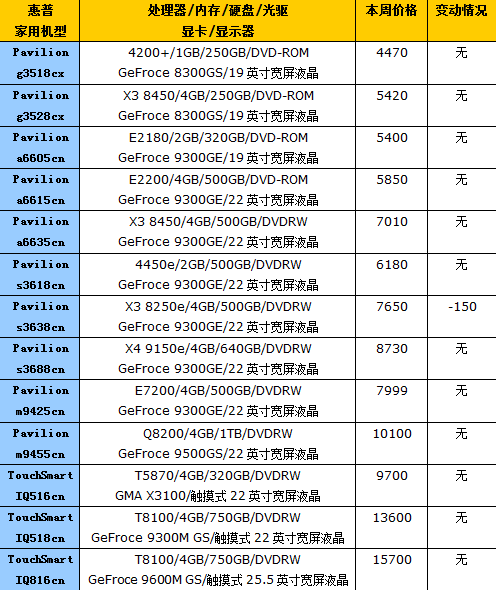 臺(tái)式電腦最新報(bào)價(jià),臺(tái)式電腦最新報(bào)價(jià)及購(gòu)買(mǎi)指南