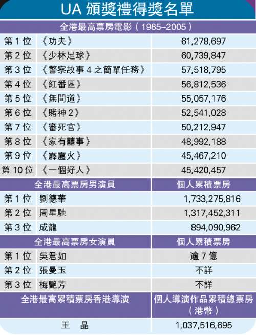 香港票房排行榜最新,香港票房排行榜最新概覽