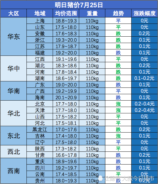 最新豬價(jià)預(yù)測(cè)及趨勢(shì)分析與展望