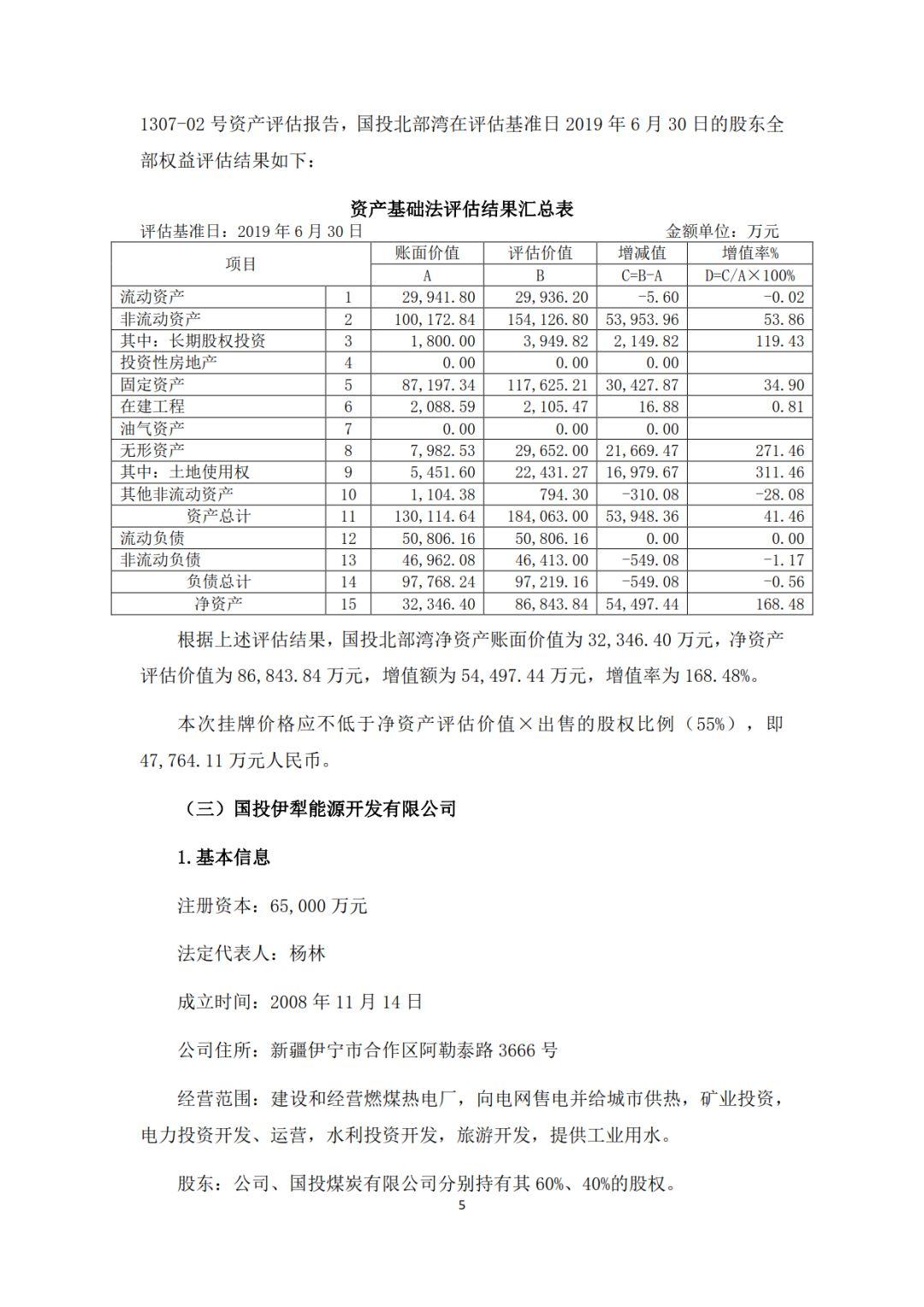 國投電力最新消息,國投電力最新消息全面解讀