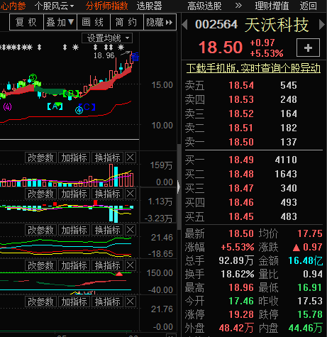 天沃科技最新消息深度解析與綜述