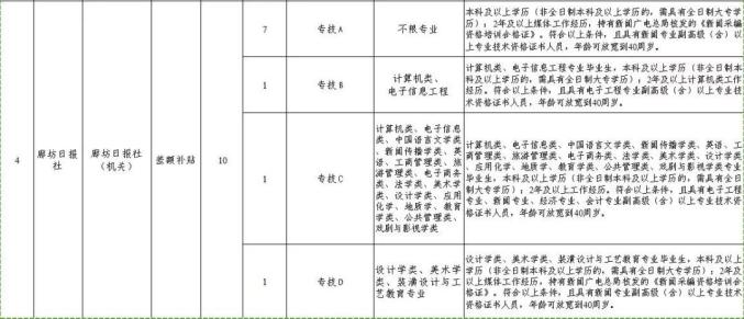 廊坊最新招聘動(dòng)態(tài)與就業(yè)市場分析，洞悉廊坊招聘趨勢及就業(yè)前景