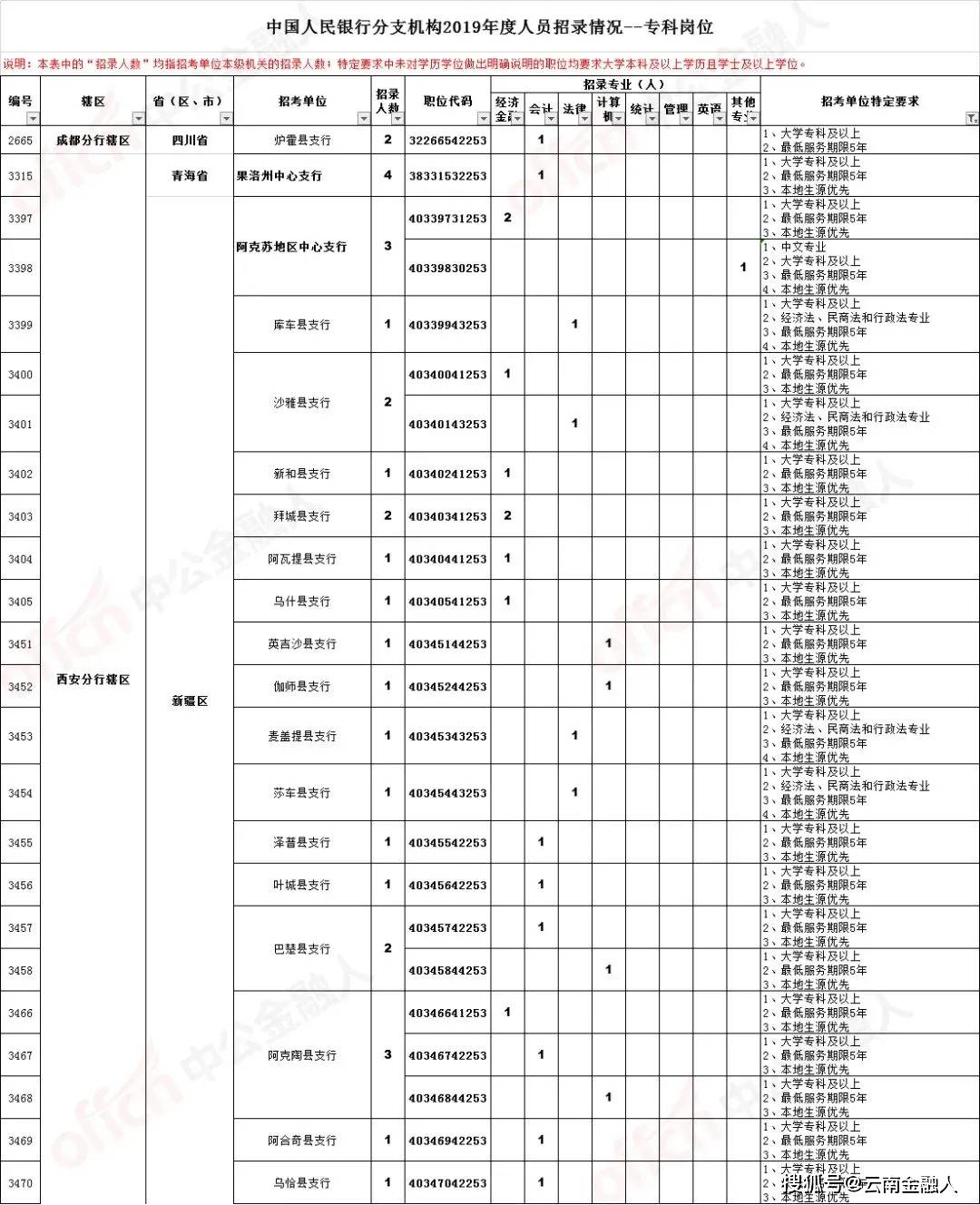 最新急招伐木工人信息，尋找專業(yè)伐木工人