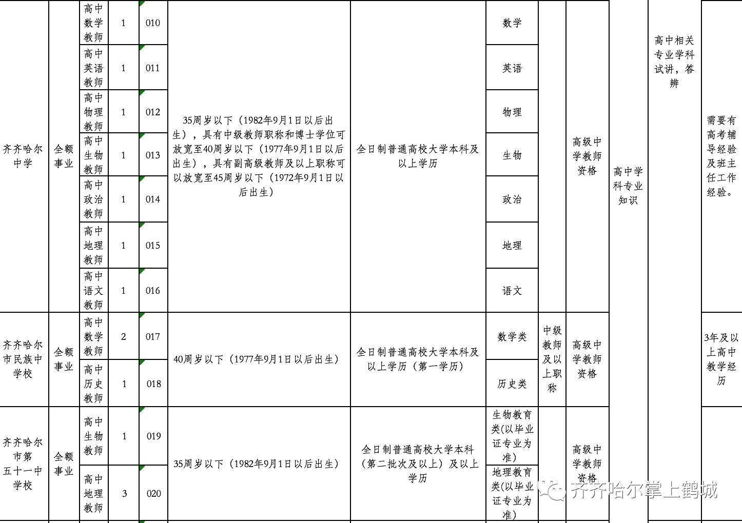 即墨市特殊教育事業(yè)單位最新招聘信息及招聘動態(tài)概覽