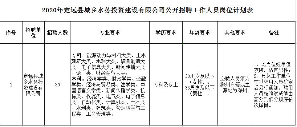 滁州最新招聘信息全面概覽