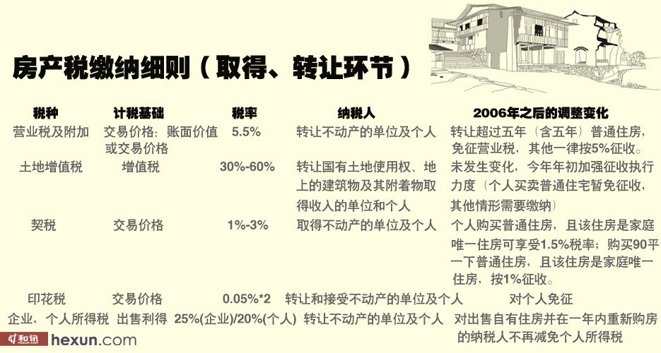 房產(chǎn)稅的最新消息,關(guān)于房產(chǎn)稅的最新消息及其影響分析