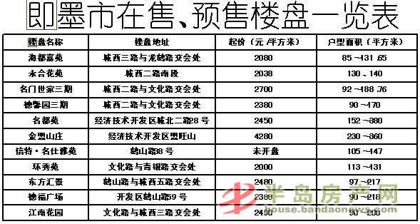 即墨房價最新動態(tài)，市場走勢、未來展望與最新消息