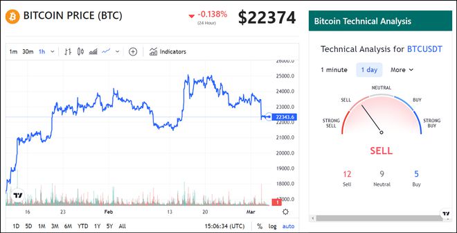 BTC最新行情價(jià)格解析與未來(lái)展望