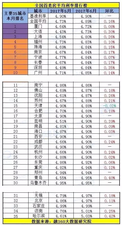 揭秘與分析，2017年最新利率動(dòng)態(tài)及其影響與前景展望