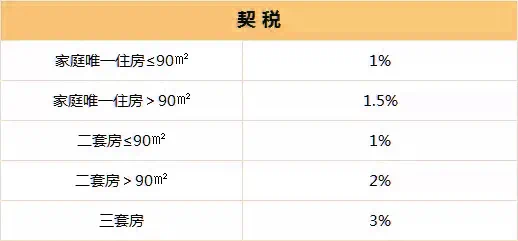 購房稅費(fèi)最新2021規(guī)定,購房稅費(fèi)最新規(guī)定 2021年概述