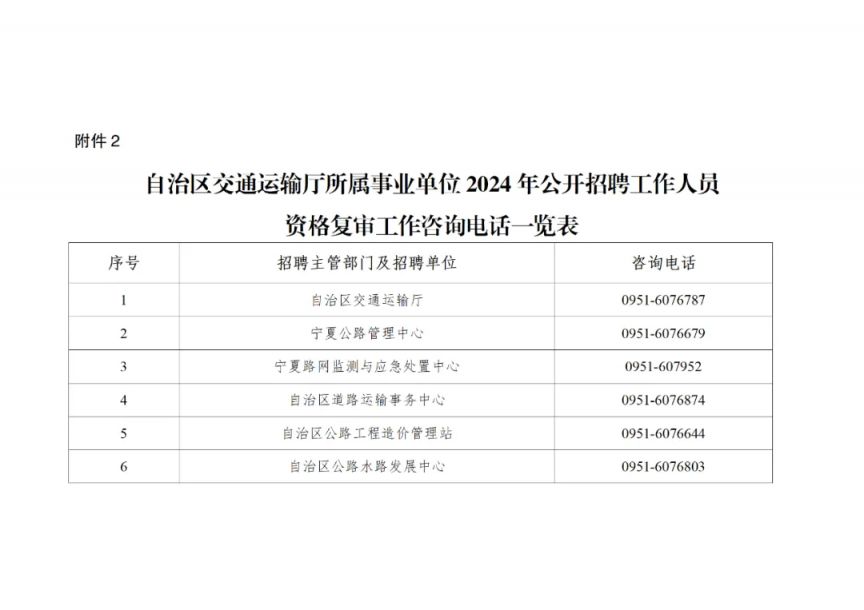 白堿灘區(qū)公路運輸管理事業(yè)單位最新招聘概覽