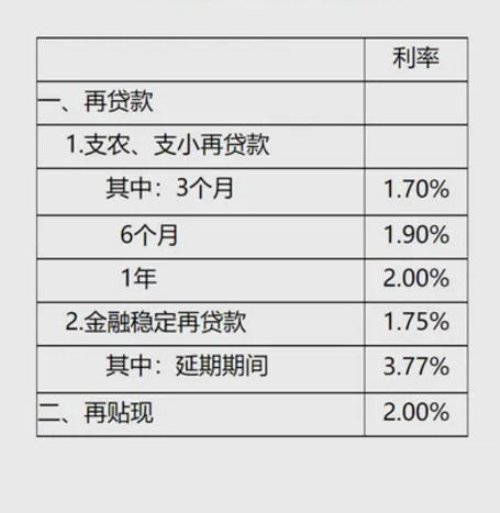 央行最新貸款利率調整，解析新政策及其影響