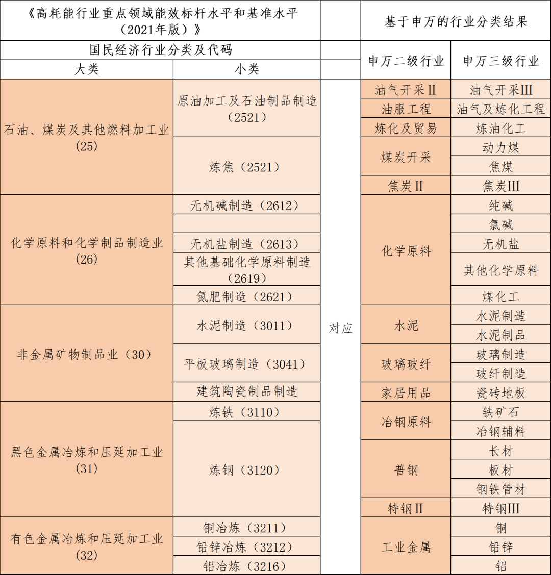 最新國標(biāo)行業(yè)分類下的產(chǎn)業(yè)變革與趨勢分析