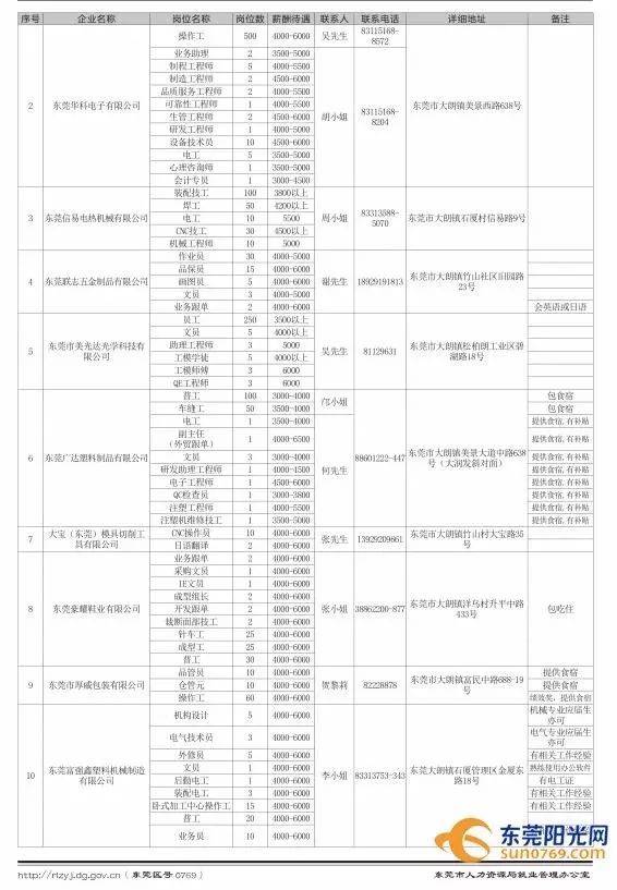 樟木頭最新招聘信息全面概覽