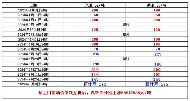 最新成品油批發(fā)價(jià)動(dòng)態(tài)分析與趨勢(shì)預(yù)測(cè)