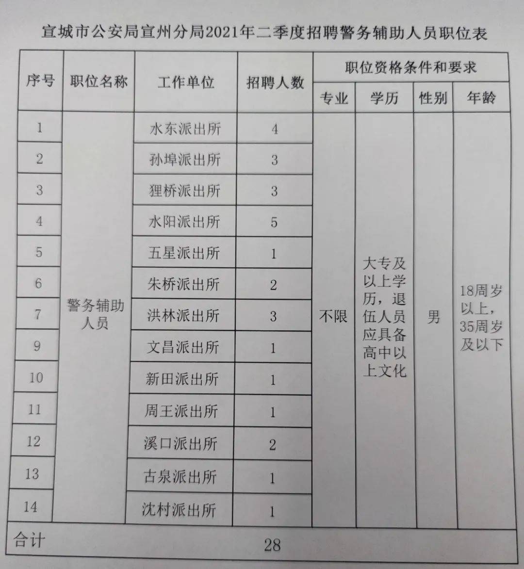 宣州區(qū)初中最新招聘信息詳解及招聘公告發(fā)布通知