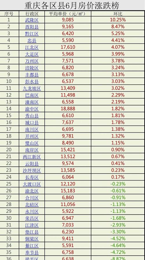 萬州房產(chǎn)最新房價動態(tài)分析與趨勢預(yù)測