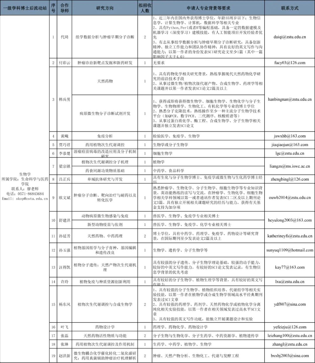 紅塔區(qū)殯葬事業(yè)單位人事任命最新動態(tài)