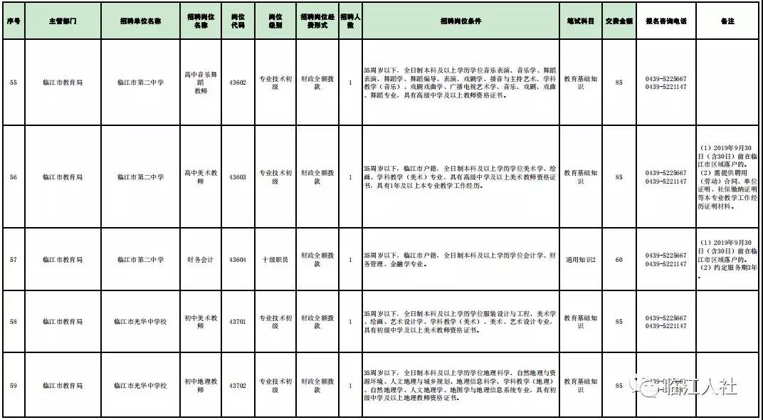 臨江最新招聘信息全面概覽