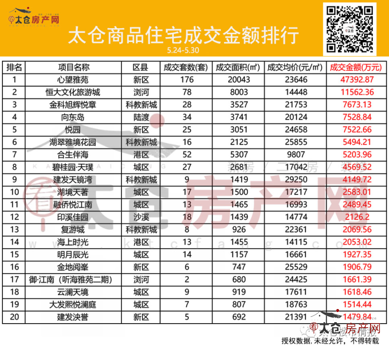 太倉樓盤最新價(jià)格表，市場分析與購房指南今日更新