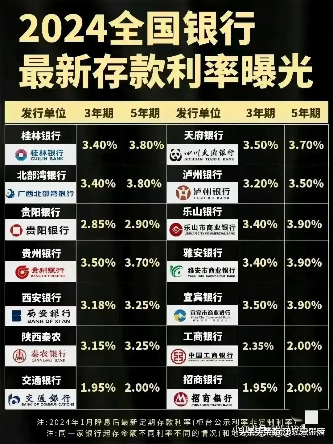 全球銀行排名揭示，金融格局的演變與洞察