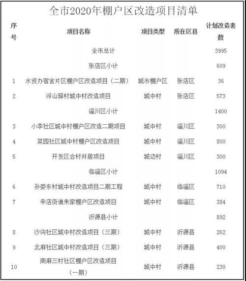 張店租房信息最新,張店租房信息最新，全面解析與深度探討