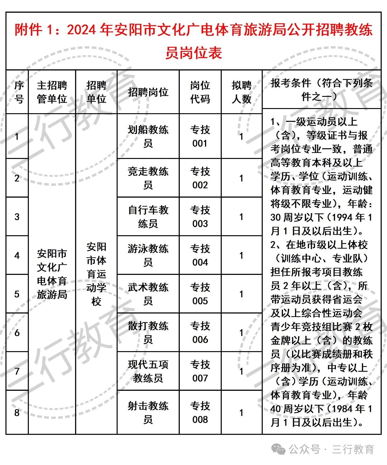 河間市文化廣電體育和旅游局最新招聘信息,河間市文化廣電體育和旅游局最新招聘信息詳解