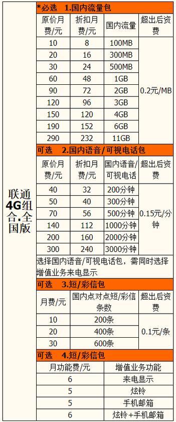 最新4G套餐引領(lǐng)移動通信新時(shí)代，超越速度與選擇的完美融合