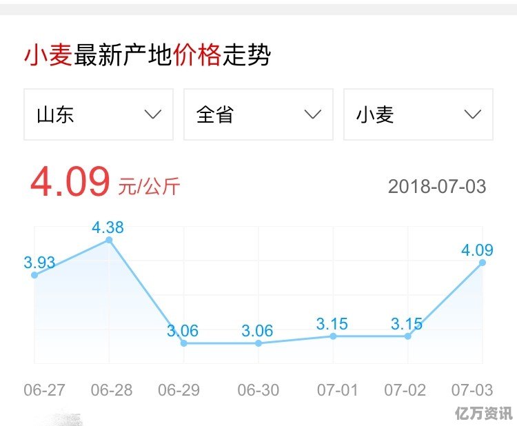 河北省小麥最新價格,河北省小麥最新價格動態(tài)分析